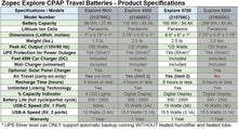 Zopec EXPLORE 5700 CPAP/BiPAP Travel & UPS Battery (up to 3 nights) - Only 2.5 lb and 1" Thin